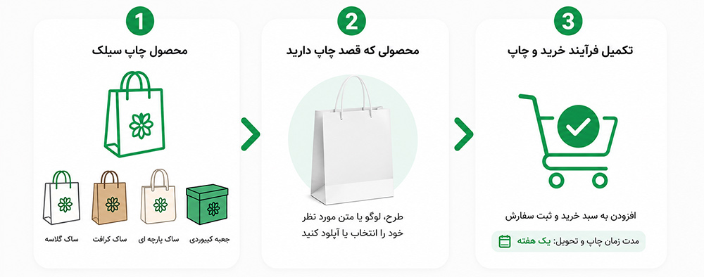 راهنمای-چاپ